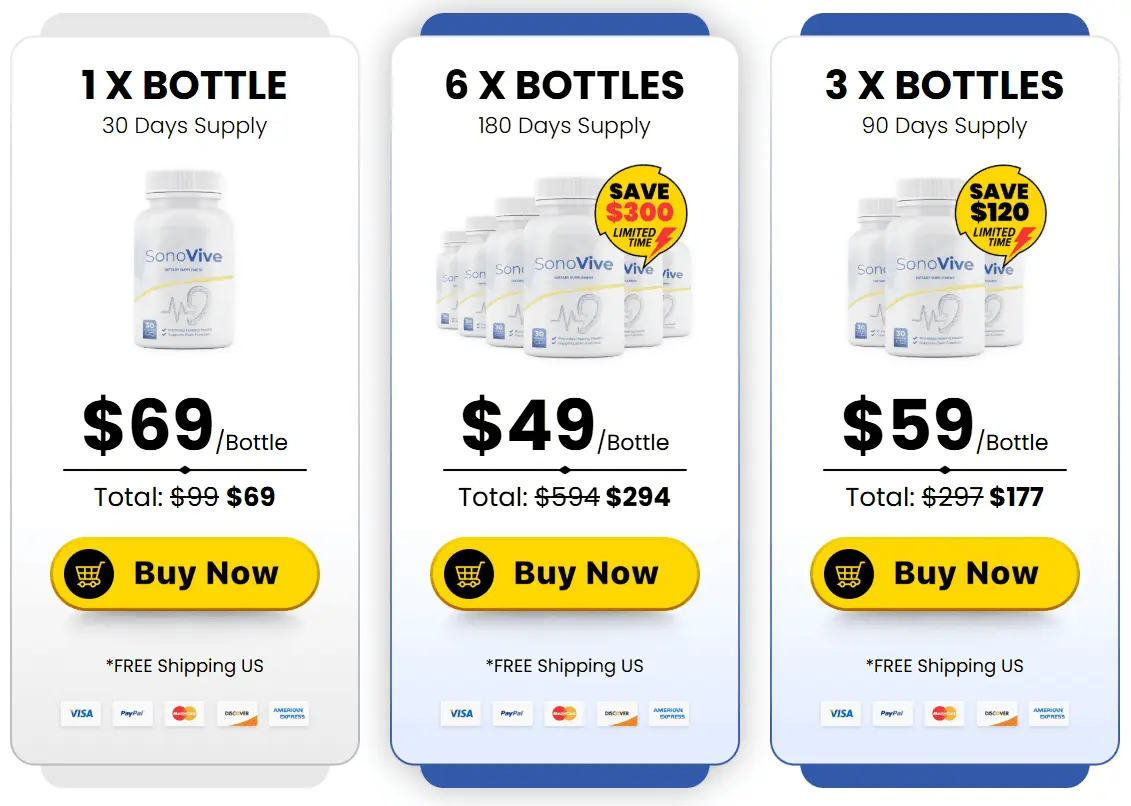 sonovive price